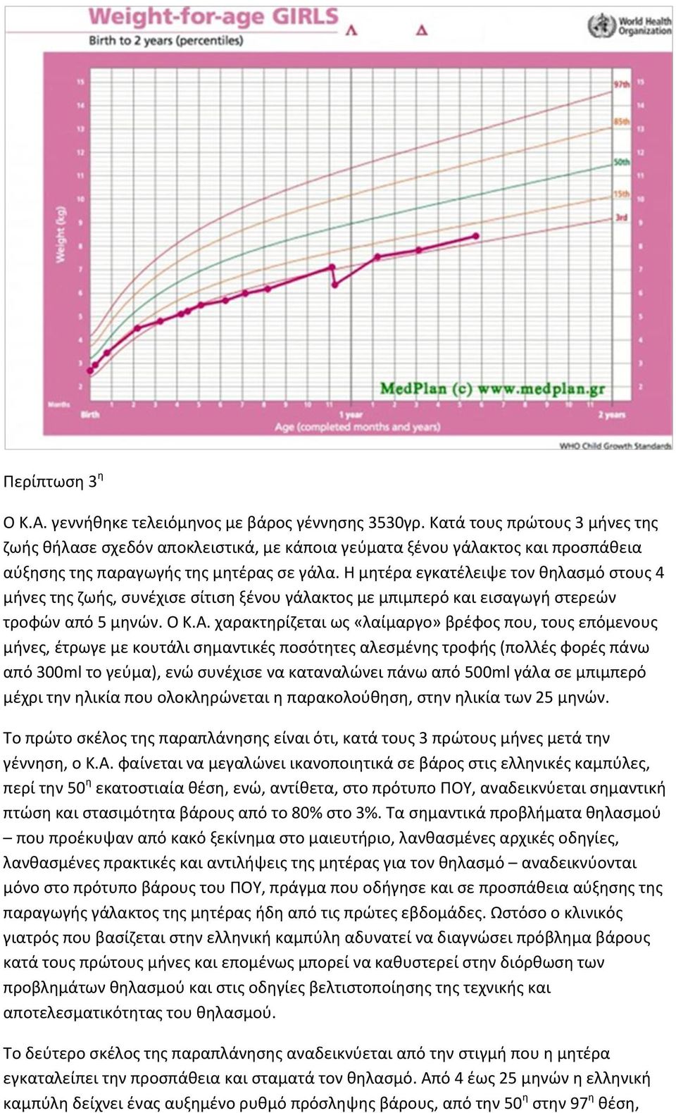 Η μητέρα εγκατέλειψε τον θηλασμό στους 4 μήνες της ζωής, συνέχισε σίτιση ξένου γάλακτος με μπιμπερό και εισαγωγή στερεών τροφών από 5 μηνών. Ο Κ.Α.