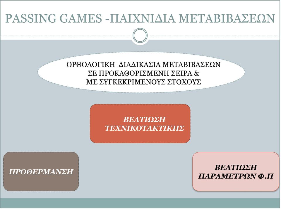 ΠΡΟΚΑΘΟΡΙΣΜΕΝΗ ΣΕΙΡΑ & ΜΕ ΣΥΓΚΕΚΡΙΜΕΝΟΥΣ