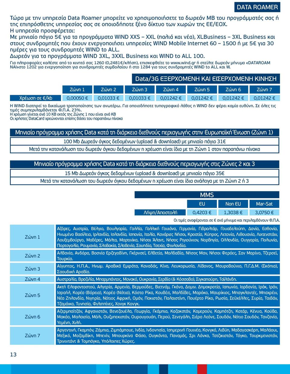 1500 ή με 5 για 30 ημέρες για τους συνδρομητές WIND to ALL. Δωρεάν για τα προγράμματα WIND 3XL, 3XXL Business και WIND to ALL 100.