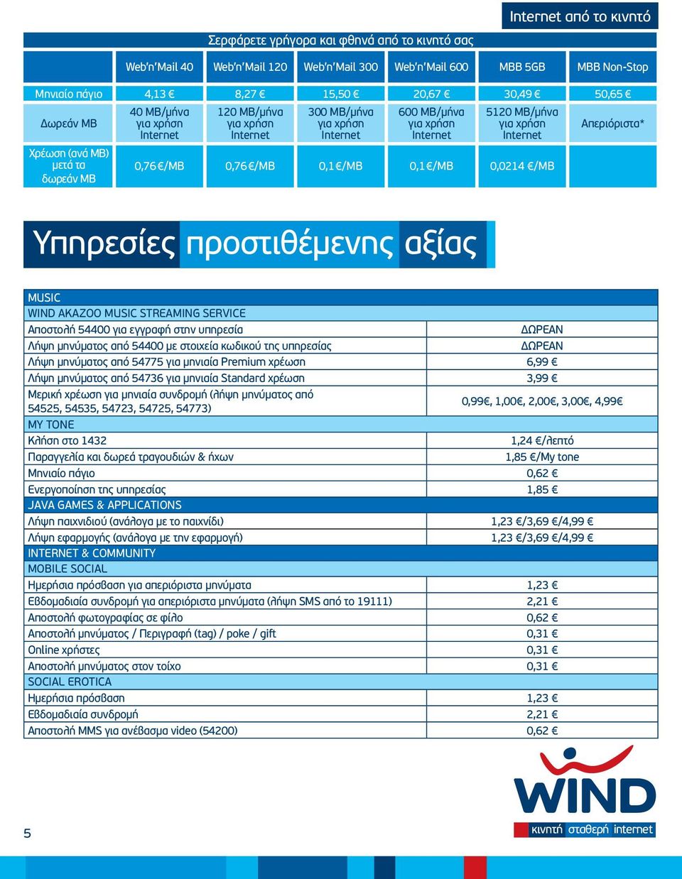 0,76 /MB 0,76 /MB 0,1 /MB 0,1 /MB 0,0214 /MB Απεριόριστα* Υπηρεσίες προστιθέμενης αξίας MUSIC WIND AKAZOO Music Streaming Service Αποστολή 54400 για εγγραφή στην υπηρεσία Λήψη μηνύματος από 54400 με