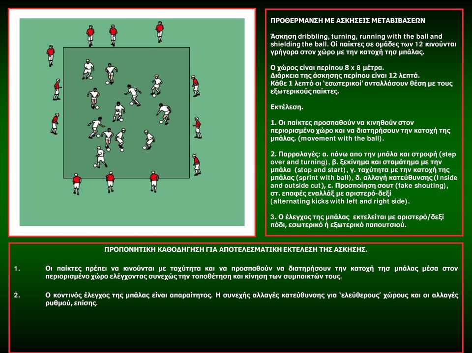 (movement with the ball). 2. Παρραλαγές: α. πάνω απο την μπάλα και στροφή (step over and turning), β. ξεκίνημα και σταμάτημα με την μπάλα (stop and start), γ.