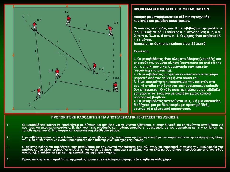 Ο χώρος είναι περίπου 15 x 15 μέτρα. Διάρκεια της άσκησης περίπου είναι 12 λεπτά. Εκτέλεση. 1. Οι μεταβιβάσεις είναι όλες στο έδαφος (χαμηλές) και απαιτούν την συνεχή κίνηση (movement on and off the ball), εποικινωνία και συνεργασία των παικτών (receiving and passing).