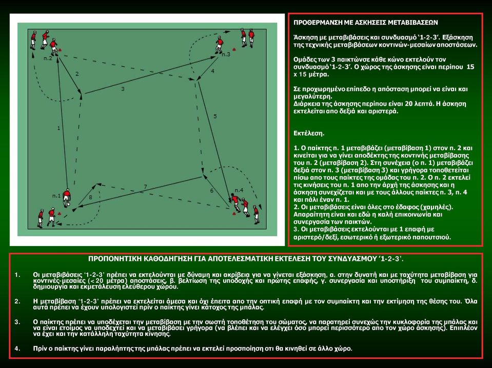 Διάρκεια της άσκησης περίπου είναι 20 λεπτά. Η άσκηση εκτελείται απο δεξιά και αριστερά. Εκτέλεση. 1. Ο παίκτης π. 1 μεταβιβάζει (μεταβίβαση 1) στον π.