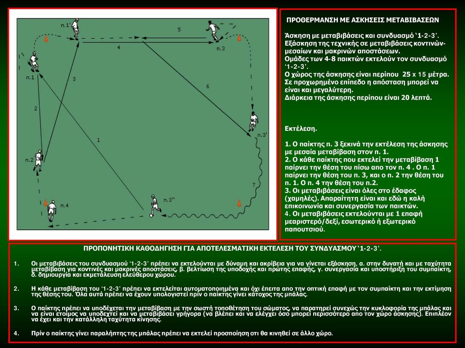 Διάρκεια της άσκησης περίπου είναι 20 λεπτά. Εκτέλεση. 1. Ο παίκτης π. 3 ξεκινά την εκτέλεση της άσκησης με μεσαία μεταβίβαση στον π. 1. 2. Ο κάθε παίκτης που εκτελεί την μεταβίβαση 1 παίρνει την θέση του πίσω απο τον π.
