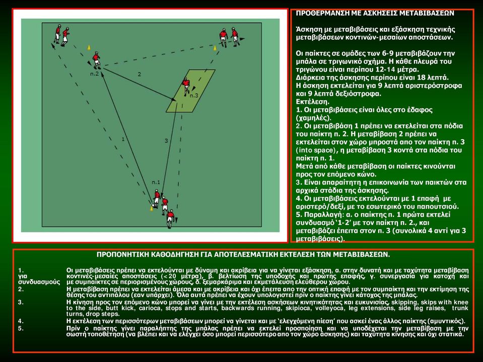 2. Οι μεταβιβάση 1 πρέπει να εκτελείται στα πόδια του παίκτη π. 2. Η μεταβίβαση 2 πρέπει να εκτελείται στον χώρο μπροστά απο τον παίκτη π. 3 (into space), η μεταβίβαση 3 κοντά στα πόδια του παίκτη π.