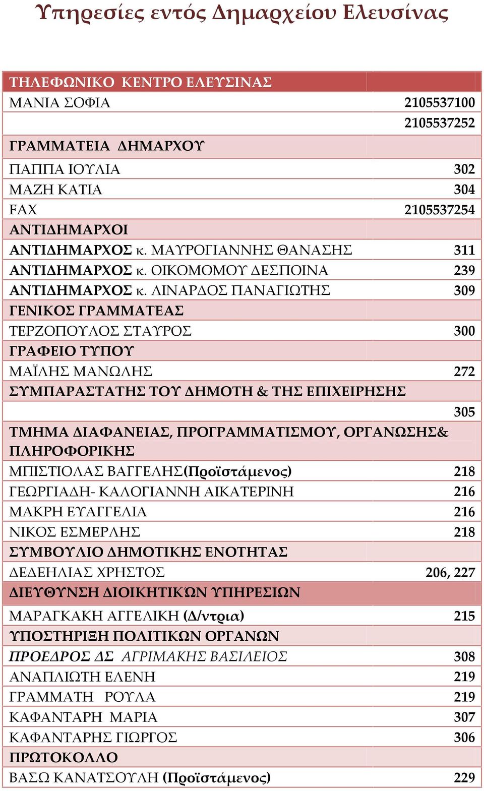 ΛΙΝΑΡΔΟΣ ΠΑΝΑΓΙΩΤΗΣ 309 ΓΕΝΙΚΟΣ ΓΡΑΜΜΑΤΕΑΣ ΤΕΡΖΟΠΟΥΛΟΣ ΣΤΑΥΡΟΣ 300 ΓΡΑΦΕΙΟ ΤΥΠΟΥ ΜΑΪΛΗΣ ΜΑΝΩΛΗΣ 272 ΣΥΜΠΑΡΑΣΤΑΤΗΣ ΤΟΥ ΔΗΜΟΤΗ & ΤΗΣ ΕΠΙΧΕΙΡΗΣΗΣ 305 ΤΜΗΜΑ ΔΙΑΦΑΝΕΙΑΣ, ΠΡΟΓΡΑΜΜΑΤΙΣΜΟΥ, ΟΡΓΑΝΩΣΗΣ&