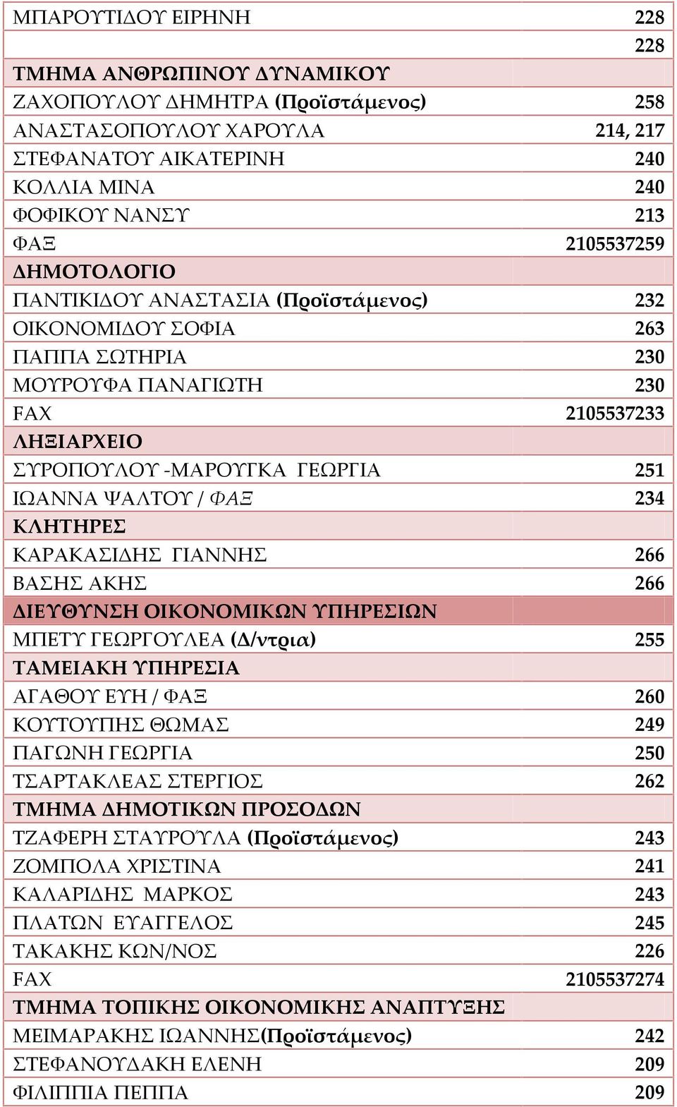 ΚΛΗΤΗΡΕΣ ΚΑΡΑΚΑΣΙΔΗΣ ΓΙΑΝΝΗΣ 266 ΒΑΣΗΣ ΑΚΗΣ 266 ΔΙΕΥΘΥΝΣΗ ΟΙΚΟΝΟΜΙΚΩΝ ΥΠΗΡΕΣΙΩΝ ΜΠΕΤΥ ΓΕΩΡΓΟΥΛΕΑ (Δ/ντρια) 255 ΤΑΜΕΙΑΚΗ ΥΠΗΡΕΣΙΑ ΑΓΑΘΟΥ ΕΥΗ / ΦΑΞ 260 ΚΟΥΤΟΥΠΗΣ ΘΩΜΑΣ 249 ΠΑΓΩΝΗ ΓΕΩΡΓΙΑ 250