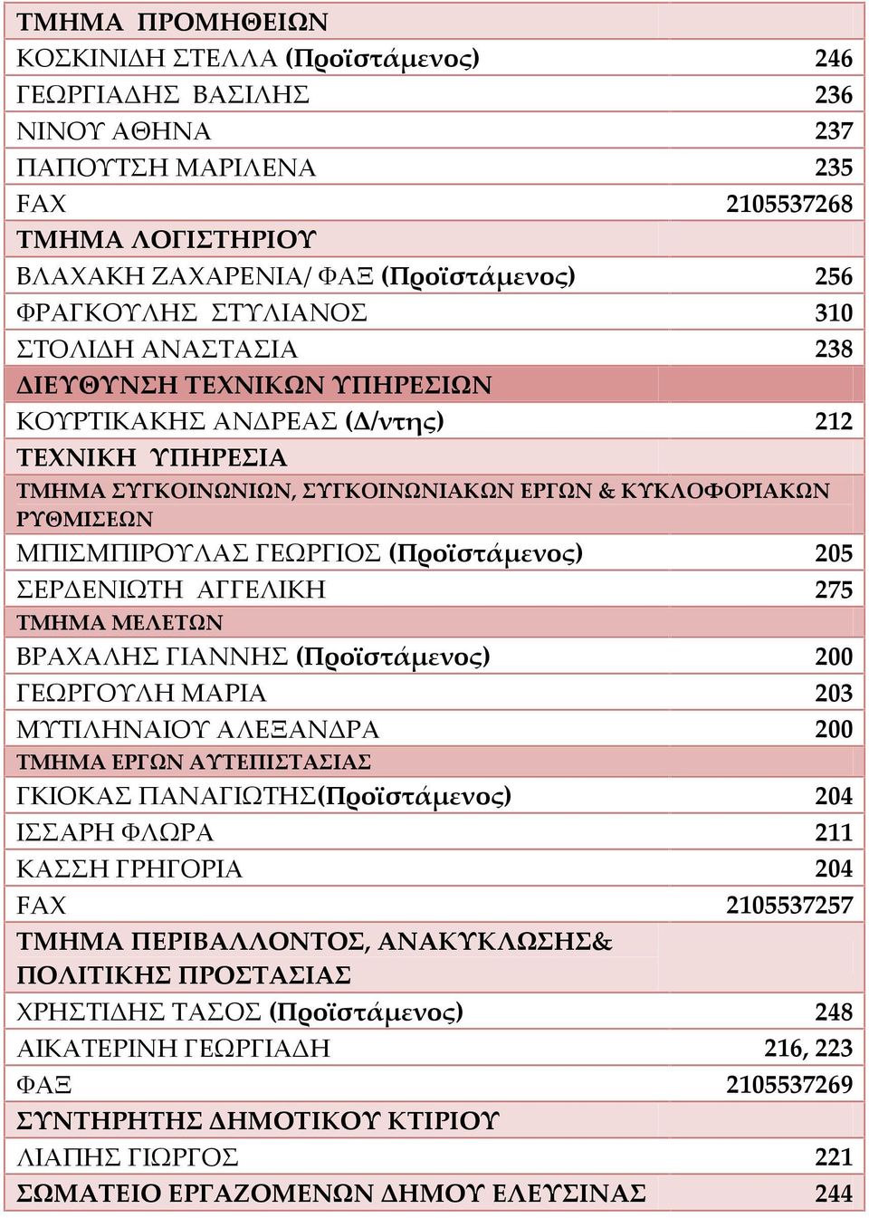 ΓΕΩΡΓΙΟΣ (Προϊστάμενος) 205 ΣΕΡΔΕΝΙΩΤΗ ΑΓΓΕΛΙΚΗ 275 ΤΜΗΜΑ ΜΕΛΕΤΩΝ ΒΡΑΧΑΛΗΣ ΓΙΑΝΝΗΣ (Προϊστάμενος) 200 ΓΕΩΡΓΟΥΛΗ ΜΑΡΙΑ 203 ΜΥΤΙΛΗΝΑΙΟΥ ΑΛΕΞΑΝΔΡΑ 200 ΤΜΗΜΑ ΕΡΓΩΝ ΑΥΤΕΠΙΣΤΑΣΙΑΣ ΓΚΙΟΚΑΣ