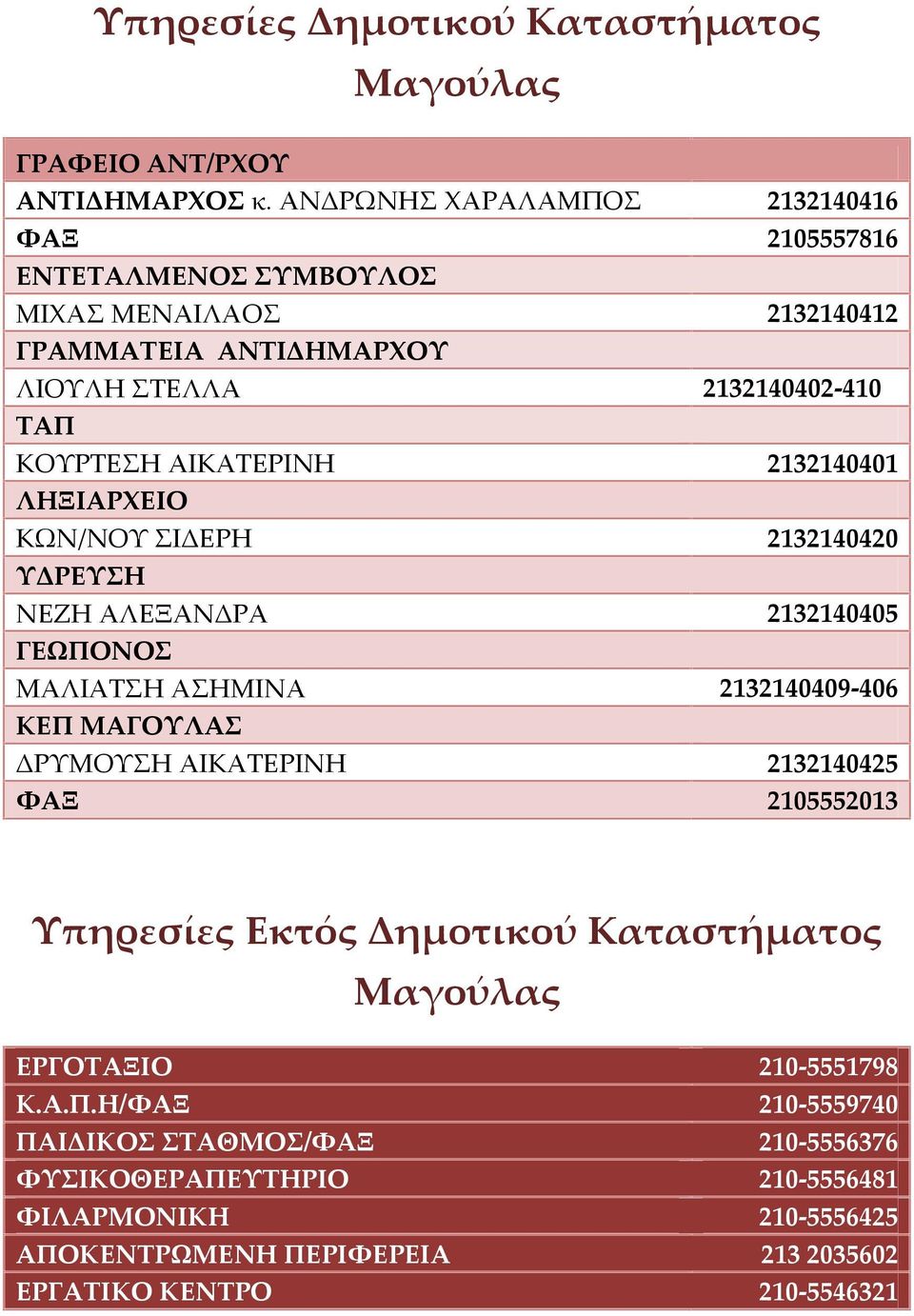 ΑΙΚΑΤΕΡΙΝΗ 2132140401 ΛΗΞΙΑΡΧΕΙΟ ΚΩΝ/ΝΟΥ ΣΙΔΕΡΗ 2132140420 ΥΔΡΕΥΣΗ ΝΕΖΗ ΑΛΕΞΑΝΔΡΑ 2132140405 ΓΕΩΠΟΝΟΣ ΜΑΛΙΑΤΣΗ ΑΣΗΜΙΝΑ 2132140409-406 ΚΕΠ ΜΑΓΟΥΛΑΣ ΔΡΥΜΟΥΣΗ ΑΙΚΑΤΕΡΙΝΗ