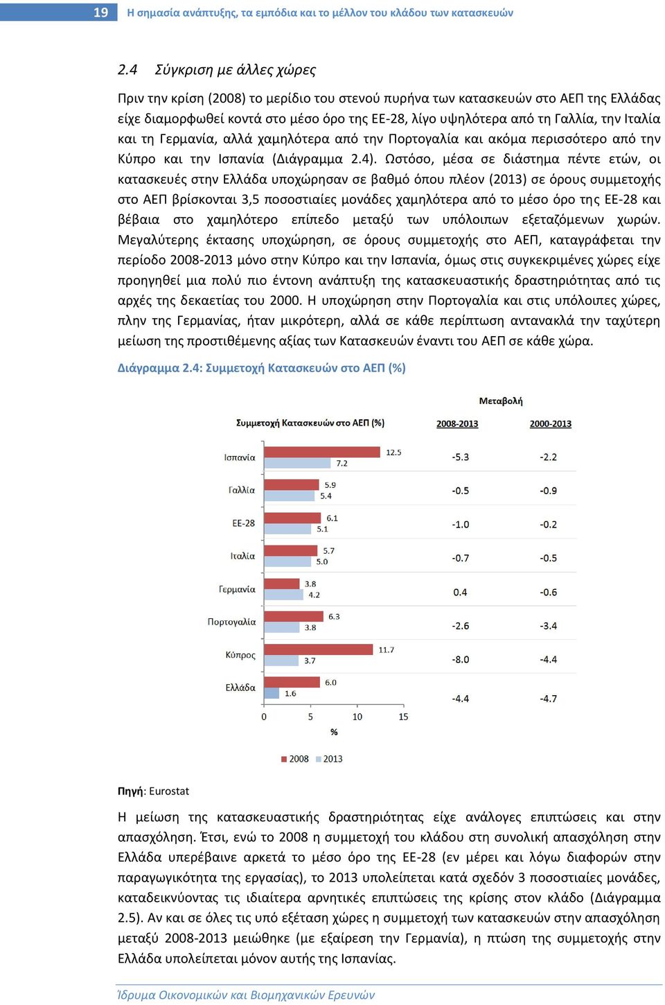 και τη Γερμανία, αλλά χαμηλότερα από την Πορτογαλία και ακόμα περισσότερο από την Κύπρο και την Ισπανία (Διάγραμμα 2.4).