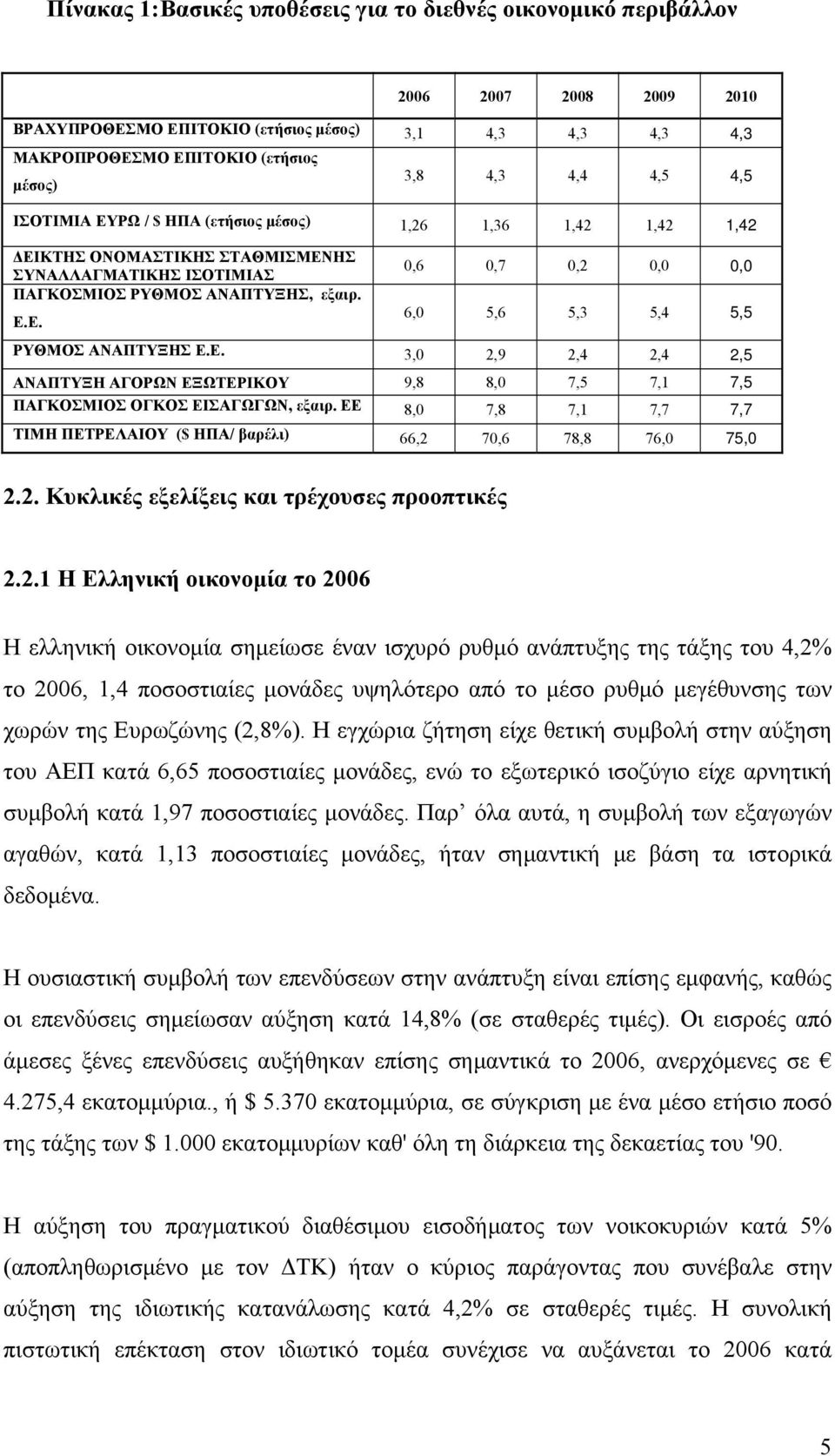 Ε. 3,0 2,9 2,4 2,4 2,5 ΑΝΑΠΤΥΞΗ ΑΓΟΡΩΝ ΕΞΩΤΕΡΙΚΟΥ 9,8 8,0 7,5 7,1 7,5 ΠΑΓΚΟΣΜΙΟΣ ΟΓΚΟΣ ΕΙΣΑΓΩΓΩΝ, εξαιρ. ΕΕ 8,0 7,8 7,1 7,7 7,7 ΤΙΜΗ ΠΕΤΡΕΛΑΙΟΥ ($ ΗΠΑ/ βαρέλι) 66,2 70,6 78,8 76,0 75,0 2.2. Κυκλικές εξελίξεις και τρέχουσες προοπτικές 2.