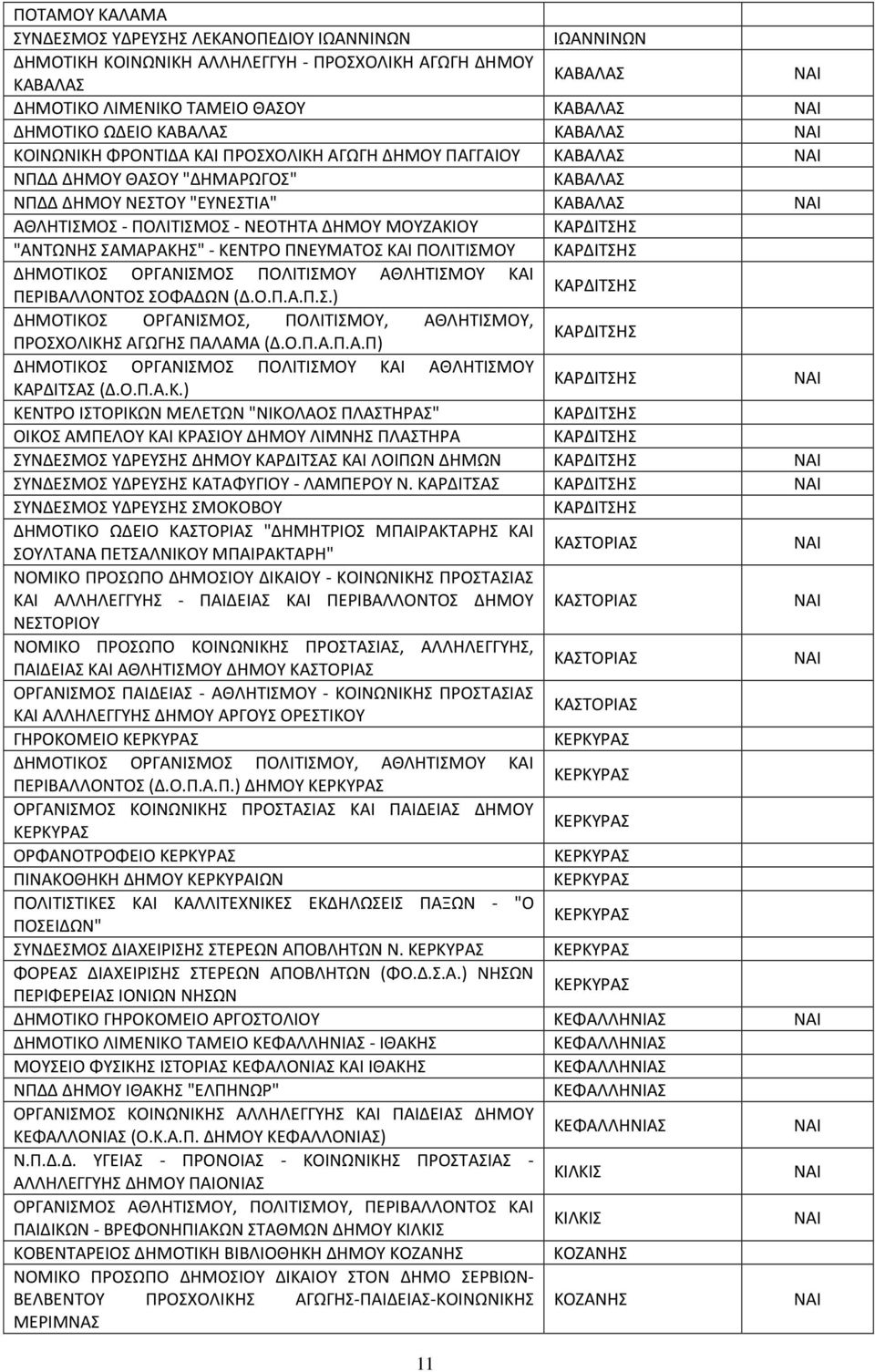 ΣΑΜΑΡΑΚΗΣ" - ΚΕΝΤΡΟ ΠΝΕΥΜΑΤΟΣ ΚΑΙ ΠΟΛΙΤΙΣΜΟΥ ΚΑΡΔΙΤΣΗΣ ΔΗΜΟΤΙΚΟΣ ΟΡΓΑΝΙΣΜΟΣ ΠΟΛΙΤΙΣΜΟΥ ΑΘΛΗΤΙΣΜΟΥ ΚΑΙ ΠΕΡΙΒΑΛΛΟΝΤΟΣ ΣΟΦΑΔΩΝ (Δ.Ο.Π.Α.Π.Σ.) ΚΑΡΔΙΤΣΗΣ ΔΗΜΟΤΙΚΟΣ ΟΡΓΑΝΙΣΜΟΣ, ΠΟΛΙΤΙΣΜΟΥ, ΑΘΛΗΤΙΣΜΟΥ, ΠΡΟΣΧΟΛΙΚΗΣ ΑΓΩΓΗΣ ΠΑΛΑΜΑ (Δ.