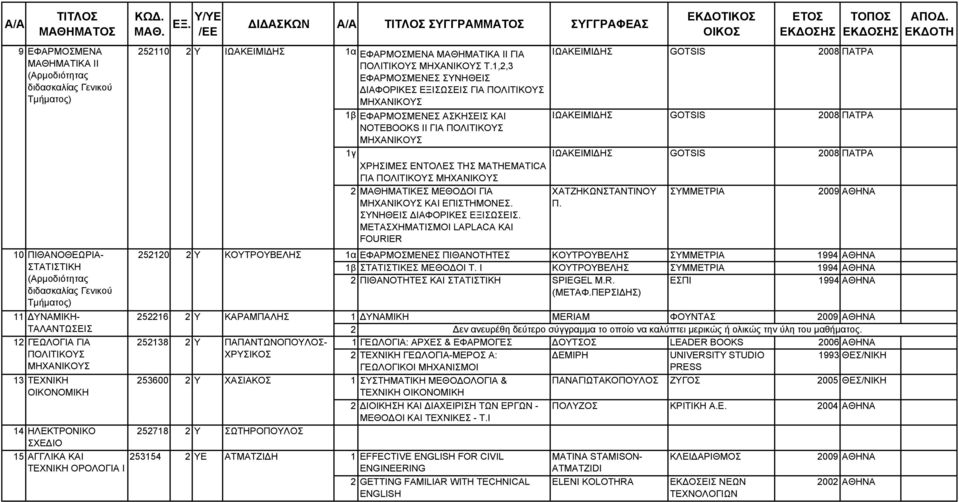 ΠΑΠΑΝΤΩΝΟΠΟΥΛΟΣ- ΧΡΥΣΙΚΟΣ ΑΤΜΑΤΖΙΔΗ 1α ΕΦΑΡΜΟΣΜΕΝΑ ΜΑΘΗΜΑΤΙΚΑ ΙΙ ΓΙΑ ΠΟΛΙΤΙΚΟΥΣ ΜΗΧΑΝΙΚΟΥΣ Τ.