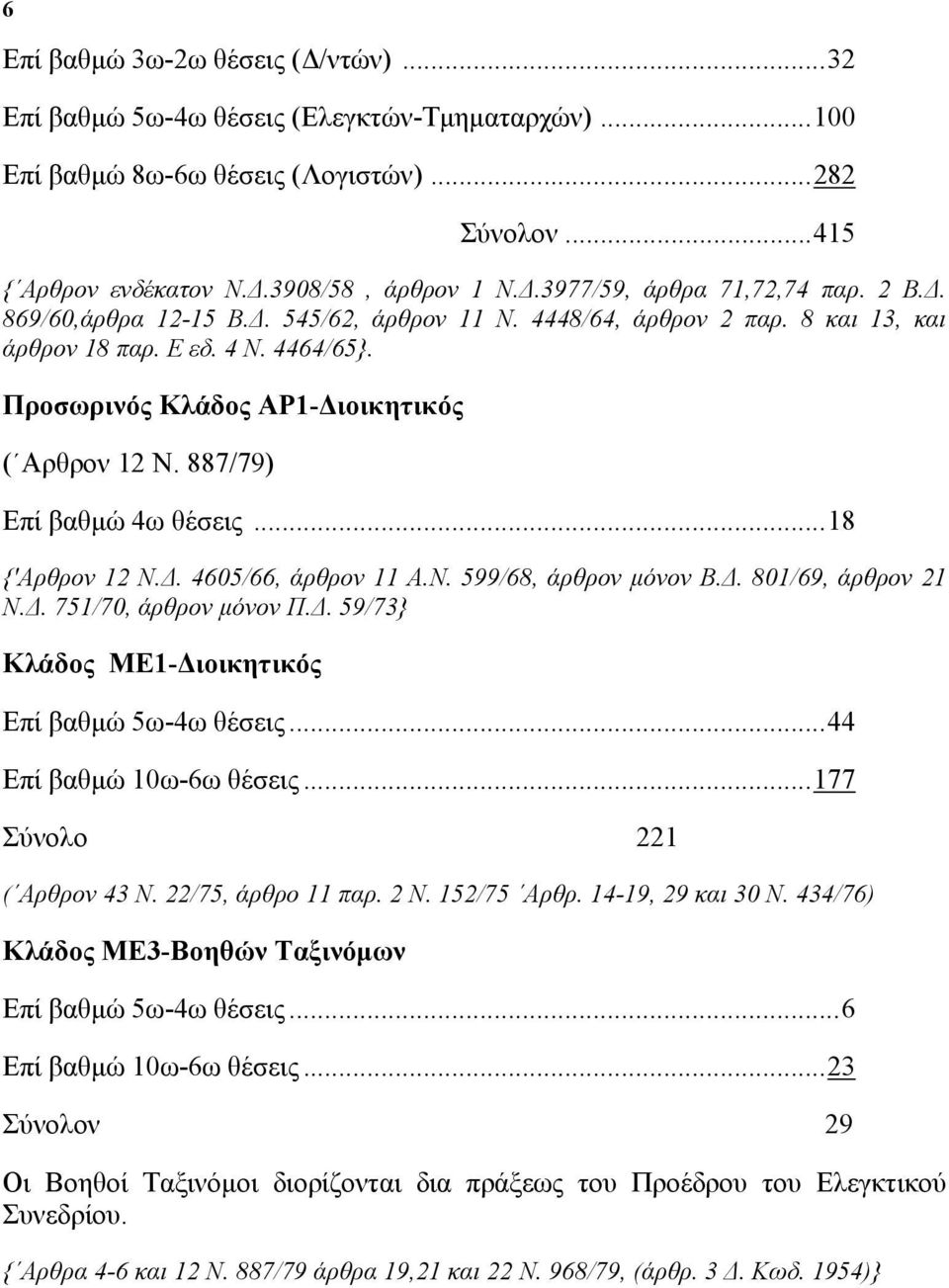 887/79) Επί βαθμώ 4ω θέσεις...18 {'Αρθρον 12 Ν.Δ. 4605/66, άρθρον 11 Α.Ν. 599/68, άρθρον μόνον Β.Δ. 801/69, άρθρον 21 Ν.Δ. 751/70, άρθρον μόνον Π.Δ. 59/73} Κλάδος ΜΕ1-Διοικητικός Επί βαθμώ 5ω-4ω θέσεις.