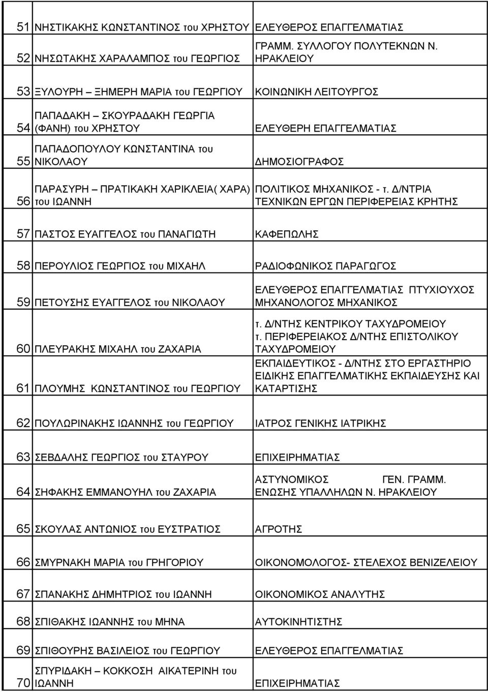 ΠΑΡΑΣΥΡΗ ΠΡΑΤΙΚΑΚΗ ΧΑΡΙΚΛΕΙΑ( ΧΑΡΑ) του ΙΩΑΝΝΗ ΠΟΛΙΤΙΚΟΣ ΜΗΧΑΝΙΚΟΣ - τ.