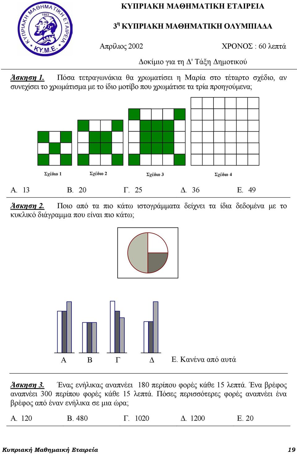20 Γ. 25 Δ. 36 Ε. 49 Άσκηση 2. Ποιο από τα πιο κάτω ιστογράμματα δείχνει τα ίδια δεδομένα με το κυκλικό διάγραμμα που είναι πιο κάτω; 25% A B Γ Δ Ε. Κανένα από αυτά Άσκηση 3.