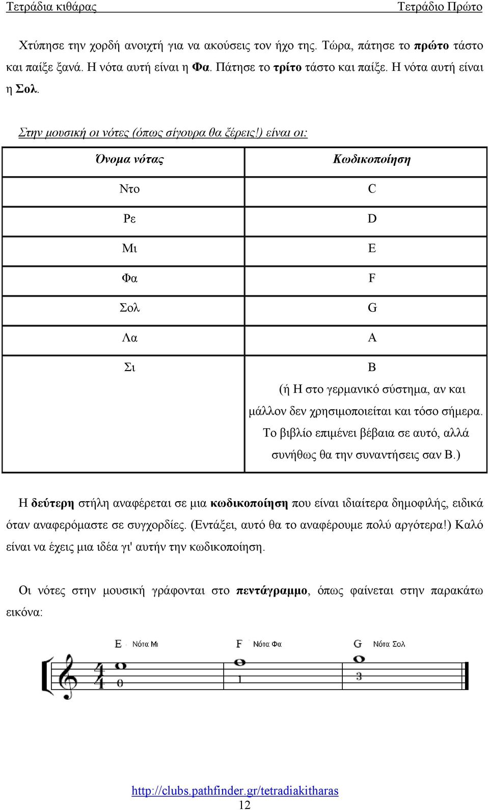 ) είναι οι: Όνομα νότας Ντο Ρε Μι Φα Σολ Λα Σι Κωδικοποίηση C D E F G A B (ή H στο γερμανικό σύστημα, αν και μάλλον δεν χρησιμοποιείται και τόσο σήμερα.