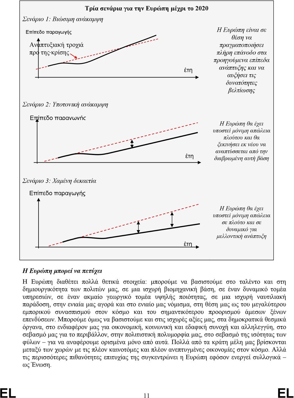 από την διαβρωµένη αυτή βάση Σενάριο 3: Χαµένη δεκαετία Επίπεδο παραγωγής έτη Η Ευρώπη θα έχει υποστεί µόνιµη απώλεια σε πλούτο και σε δυναµικό για µελλοντική ανάπτυξη Η Ευρώπη µπορεί να πετύχει Η