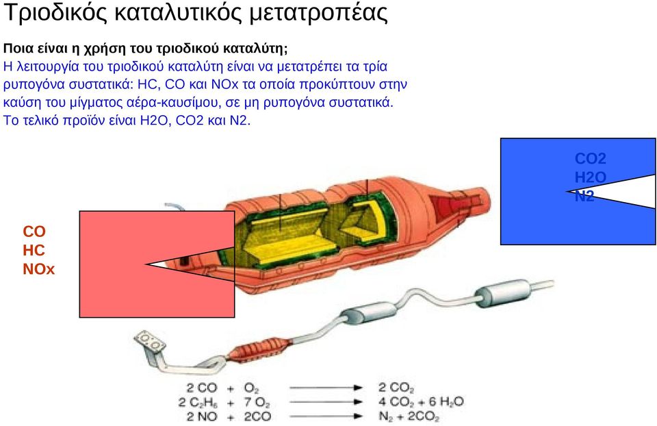 συστατικά: HC, CO και NOx τα οποία προκύπτουν στην καύση του μίγματος