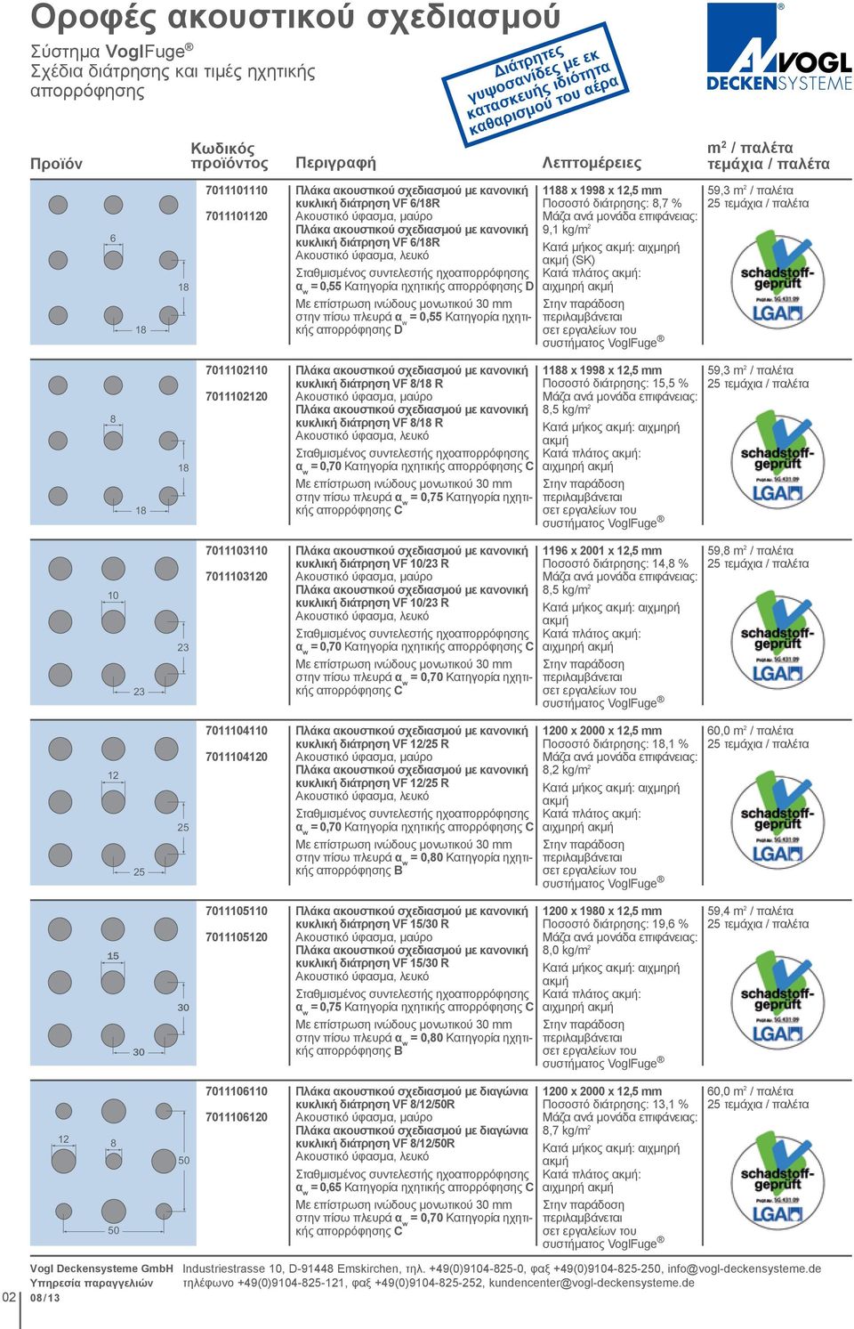 1188 x 1998 x 12,5 Ποσοστό διάτρησης: 8,7 % 9,1 kg/m 2 : (SK) Κατά πλάτος : m 2 / παλέτα τεμάχια / παλέτα 59,3 m 2 / παλέτα 8 18 18 7011102110 7011102120 κυκλική διάτρηση VF 8/18 R κυκλική διάτρηση
