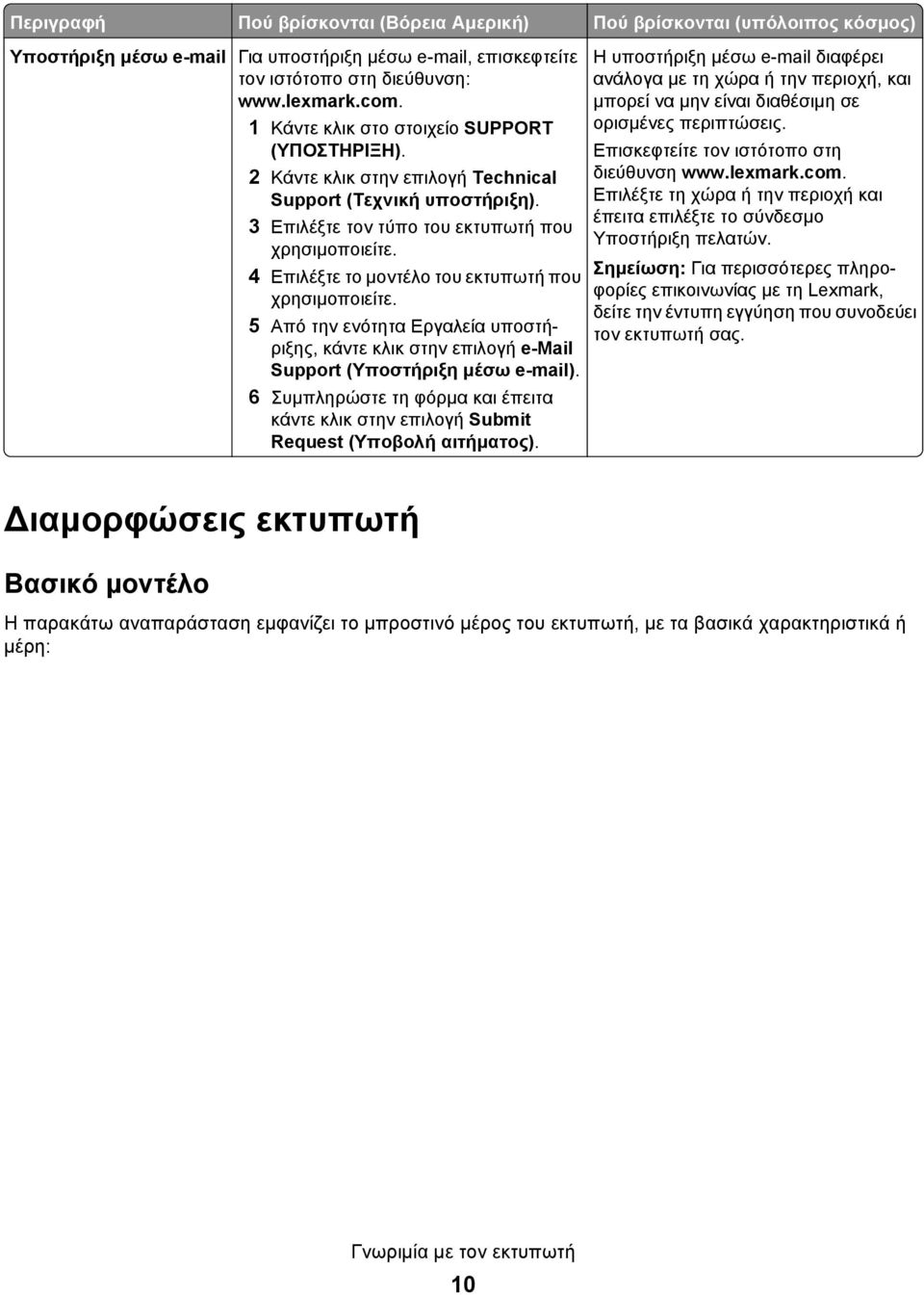 4 Επιλέξτε το μοντέλο του εκτυπωτή που χρησιμοποιείτε. 5 Από την ενότητα Εργαλεία υποστήριξης, κάντε κλικ στην επιλογή e-mail Support (Υποστήριξη μέσω e-mail).