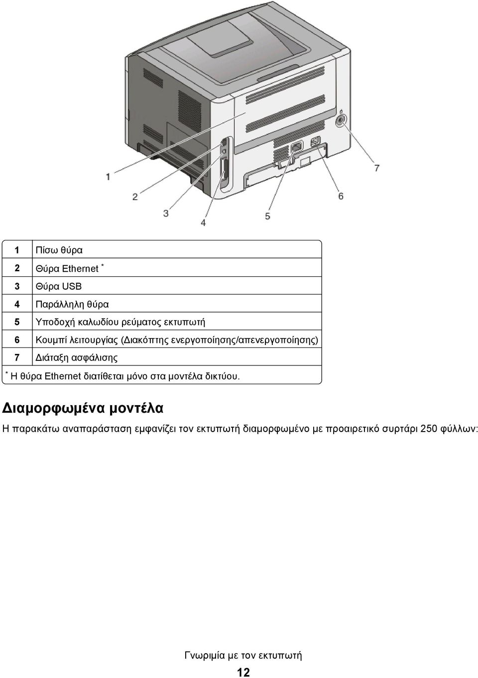 Η θύρα Ethernet διατίθεται μόνο στα μοντέλα δικτύου.