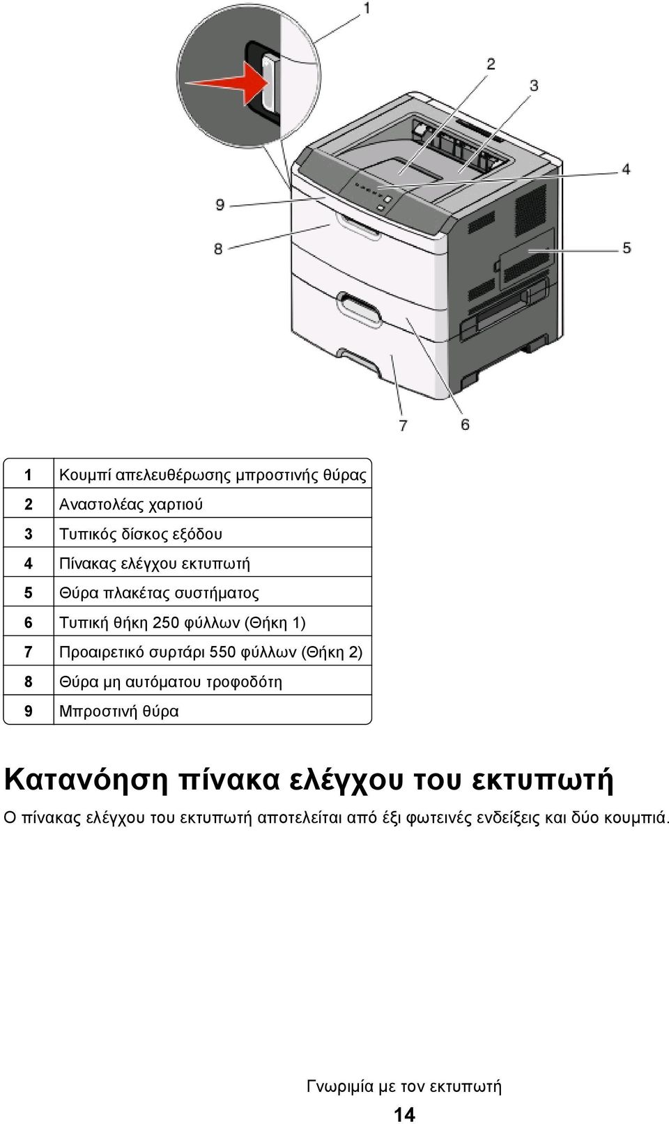 (Θήκη 2) 8 Θύρα μη αυτόματου τροφοδότη 9 Μπροστινή θύρα Κατανόηση πίνακα ελέγχου του εκτυπωτή Ο πίνακας