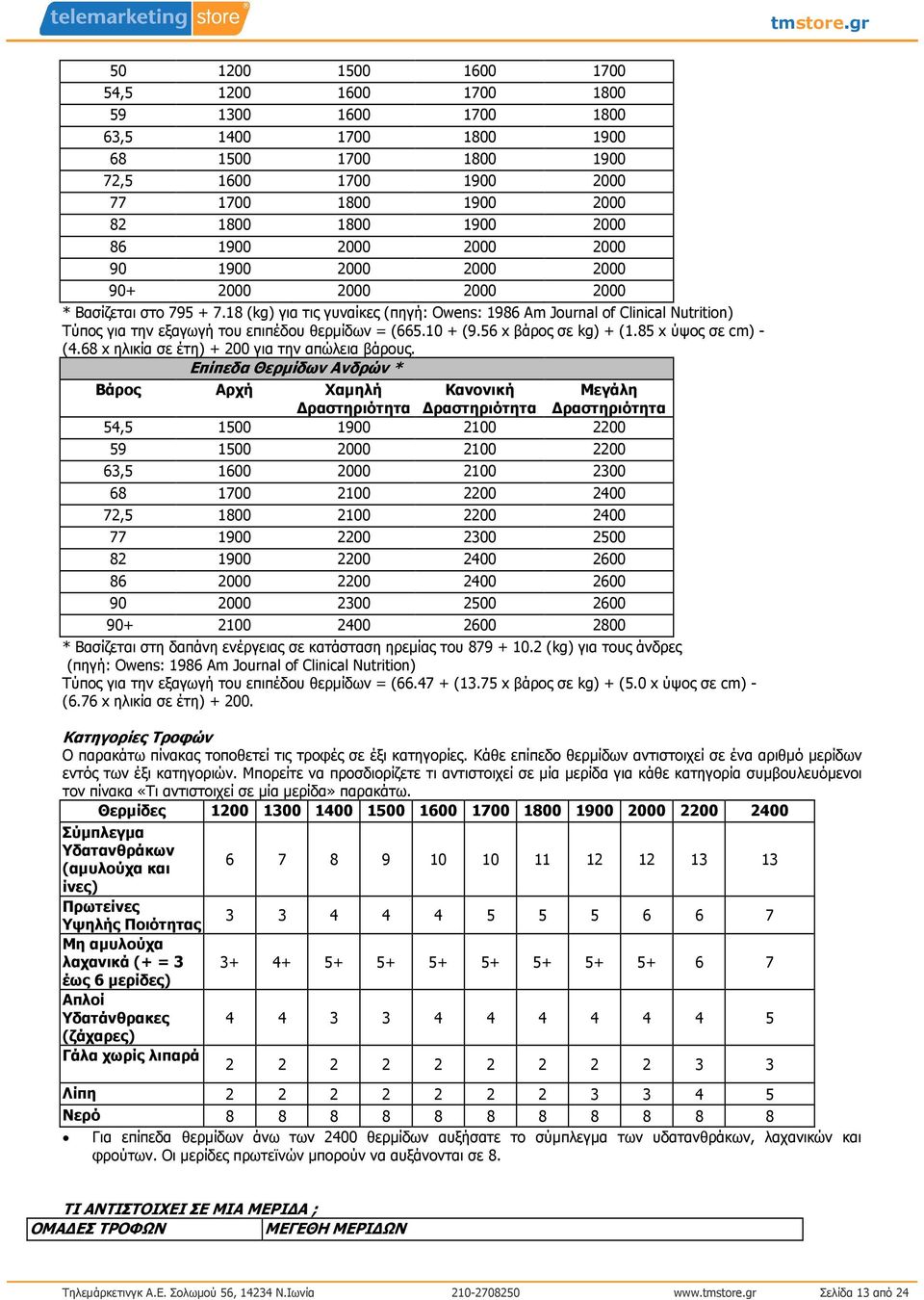 18 (kg) για τις γυναίκες (πηγή: Owens: 1986 Am Journal of Clinical Nutrition) Τύπος για την εξαγωγή του επιπέδου θερµίδων = (665.10 + (9.56 x βάρος σε kg) + (1.85 x ύψος σε cm) - (4.