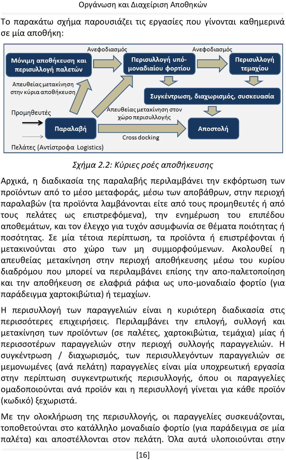 από τους προμηθευτές ή από τους πελάτες ως επιστρεφόμενα), την ενημέρωση του επιπέδου αποθεμάτων, και τον έλεγχο για τυχόν ασυμφωνία σε θέματα ποιότητας ή ποσότητας.