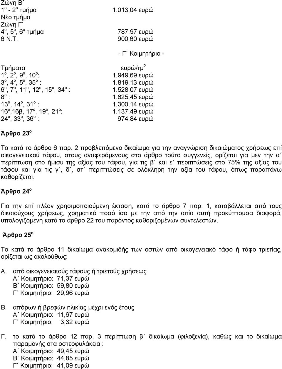 137,49 ευρώ 24 ο, 33 ο, 36 ο : 974,84 ευρώ Άρθρο 23 ο Τα κατά το άρθρο 6 παρ.
