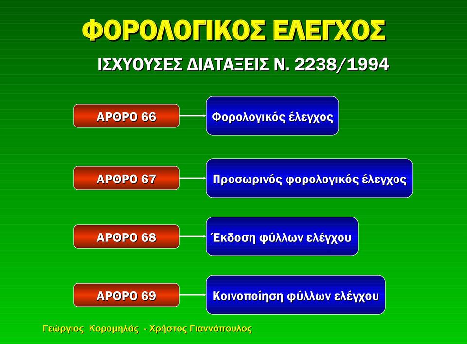 67 Προσωρινός φορολογικός έλεγχος ΑΡΘΡΟ 68