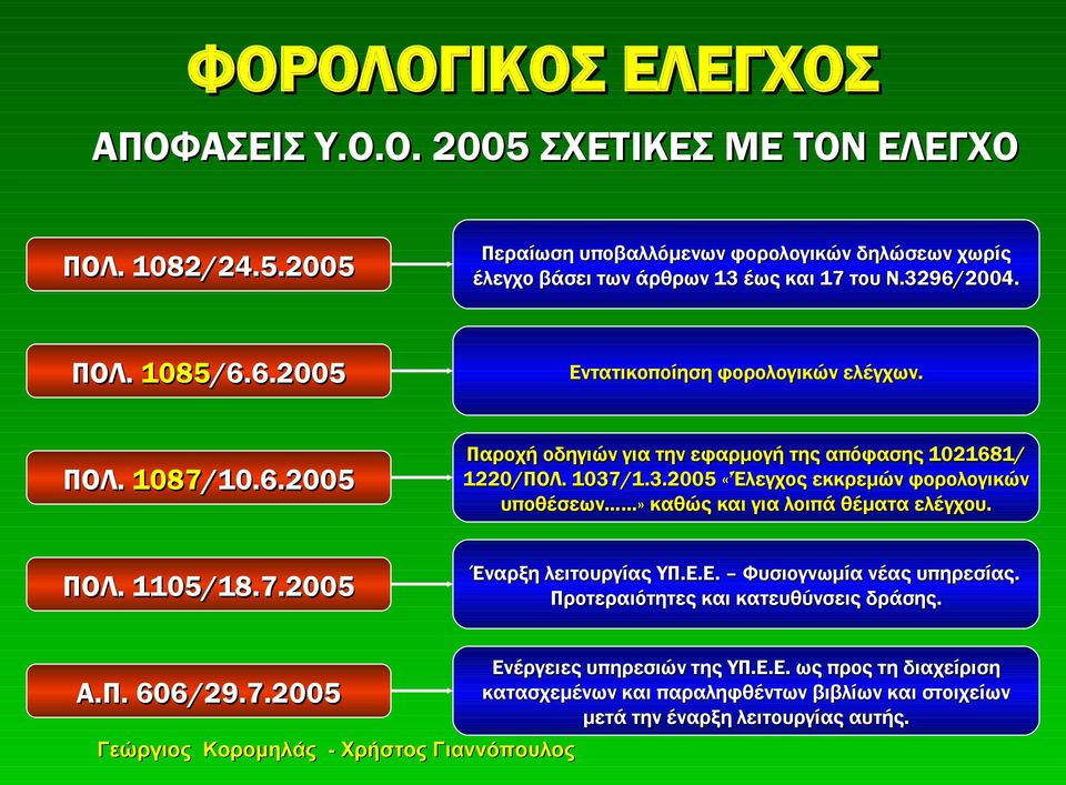 ΠΟΛ. 1105/18.7.2005 Έναρξη λειτουργίας ΥΠ.Ε.Ε. Φυσιογνωμία νέας υπηρεσίας. Προτεραιότητες και κατευθύνσεις δράσης. Α.Π. 606/29.7.2005 Ενέργειες υπηρεσιών της ΥΠ.Ε.Ε. ως προς τη διαχείριση κατασχεμένων και παραληφθέντων βιβλίων και στοιχείων μετά την έναρξη λειτουργίας αυτής.