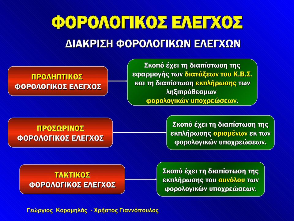 ΠΡΟΣΩΡΙΝΟΣ ΦΟΡΟΛΟΓΙΚΟΣ ΕΛΕΓΧΟΣ Σκοπό έχει τη διαπίστωση της εκπλήρωσης ορισμένων εκ των φορολογικών