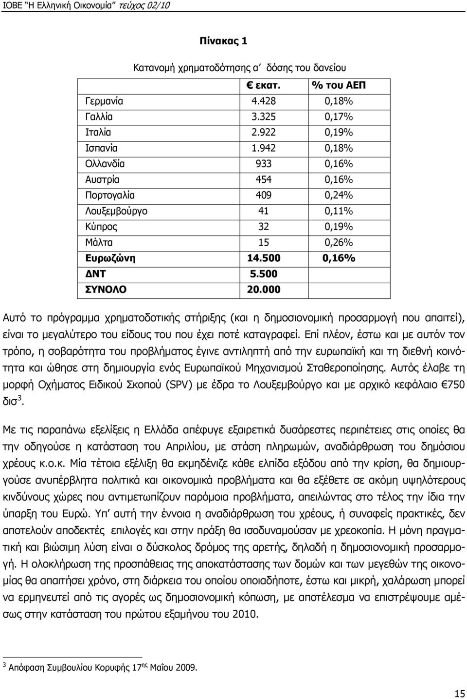 000 Αυτό το πρόγραμμα χρηματοδοτικής στήριξης (και η δημοσιονομική προσαρμογή που απαιτεί), είναι το μεγαλύτερο του είδους του που έχει ποτέ καταγραφεί.