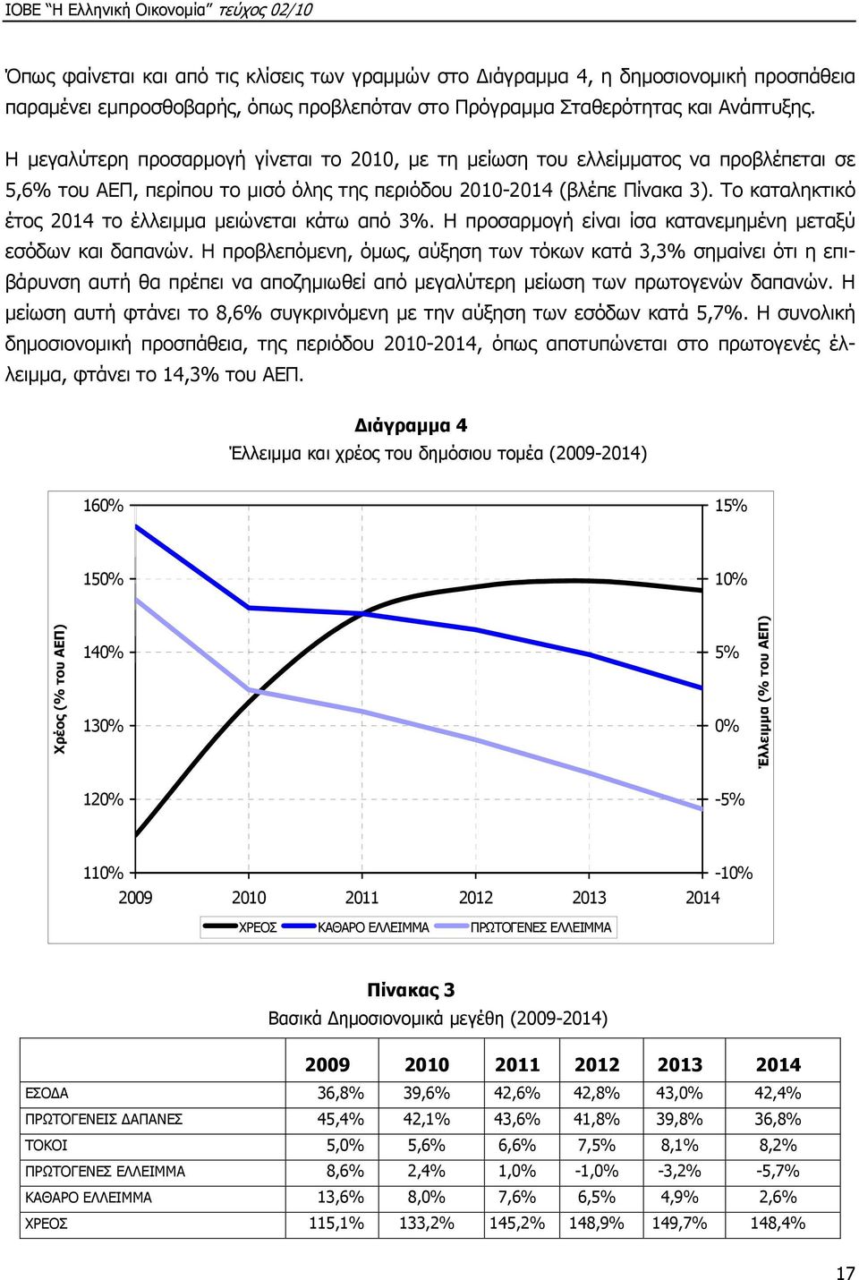 Το καταληκτικό έτος 2014 το έλλειμμα μειώνεται κάτω από 3%. Η προσαρμογή είναι ίσα κατανεμημένη μεταξύ εσόδων και δαπανών.