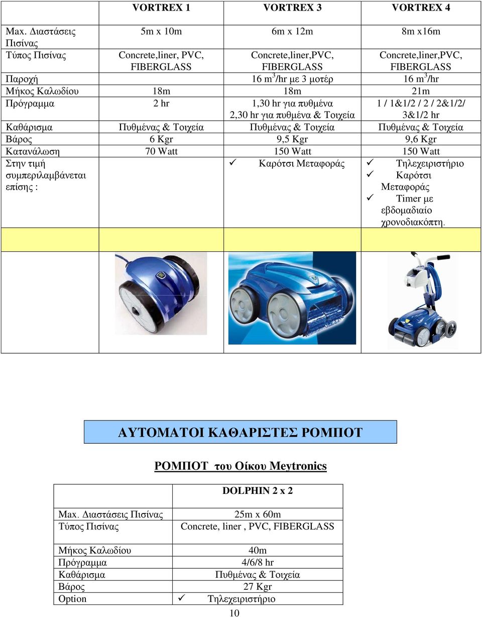 Καλωδίου 18m 18m 21m Πρόγραμμα 2 hr 1,30 hr για πυθμένα 2,30 hr για πυθμένα & Τοιχεία 1 / 1&1/2 / 2 / 2&1/2/ 3&1/2 hr Kαθάρισμα Πυθμένας & Τοιχεία Πυθμένας & Τοιχεία Πυθμένας & Τοιχεία Βάρος 6 Kgr