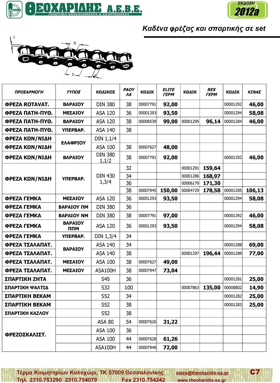 ASA 140 38 38 0000727 48,00 38 00007791 92,00 00001292 4,00 00001285 10,13 58,08 ΠΡΟΣΑΡΜΟΓΗ ΦΡΕΖΑ ΚΩΝ/ΝΙΔΗ ΦΡΕΖΑ ΚΩΝ/ΝΙΔΗ ΦΡΕΖΑ ΚΩΝ/ΝΙΔΗ ΦΡΕΖΑ ΚΩΝ/ΝΙΔΗ ΕΛΑΦΡΙΟΥ ΒΑΡΑΙΟΥ ΥΠΕΡΒΑΡ.