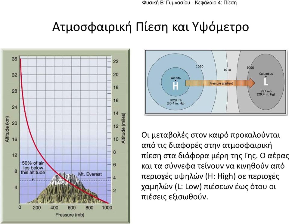 Ο αέρας και τα σύννεφα τείνουν να κινηθούν από περιοχές υψηλών (H: