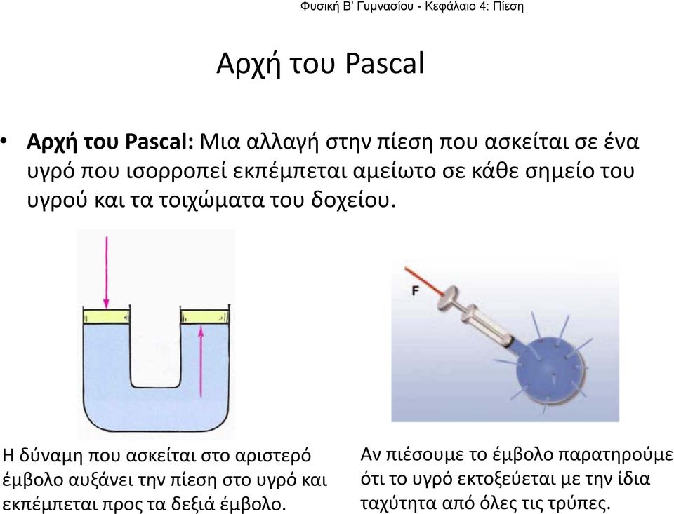 Η δύναμη που ασκείται στο αριστερό έμβολο αυξάνει την πίεση στο υγρό και εκπέμπεται προς τα