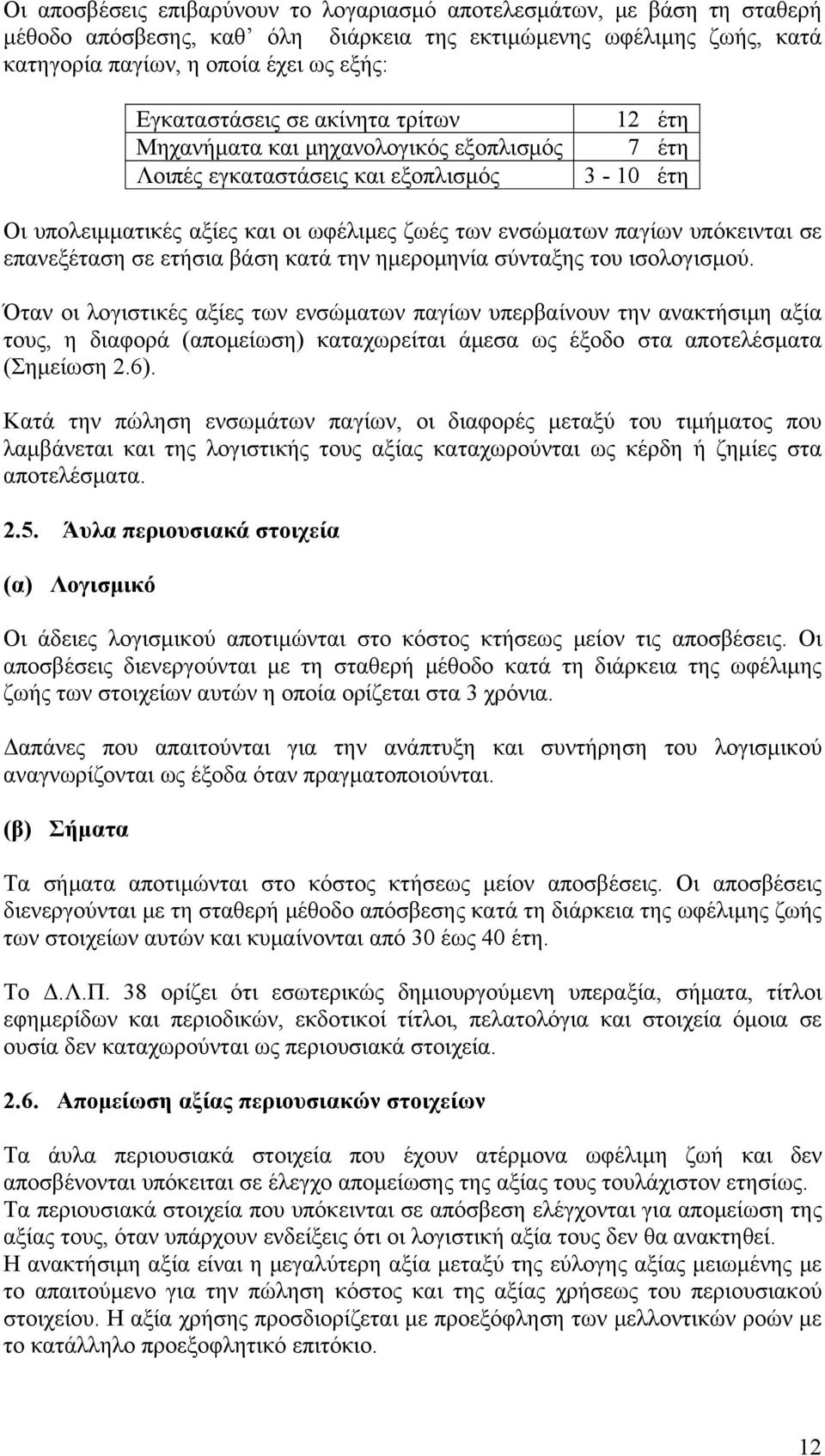 επανεξέταση σε ετήσια βάση κατά την ημερομηνία σύνταξης του ισολογισμού.