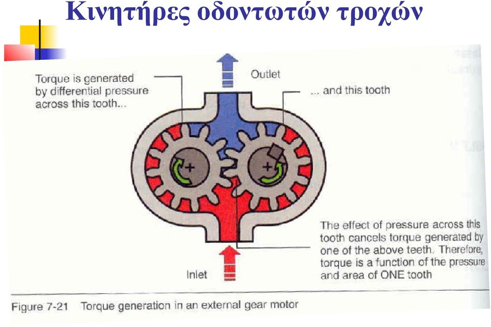 τροχών