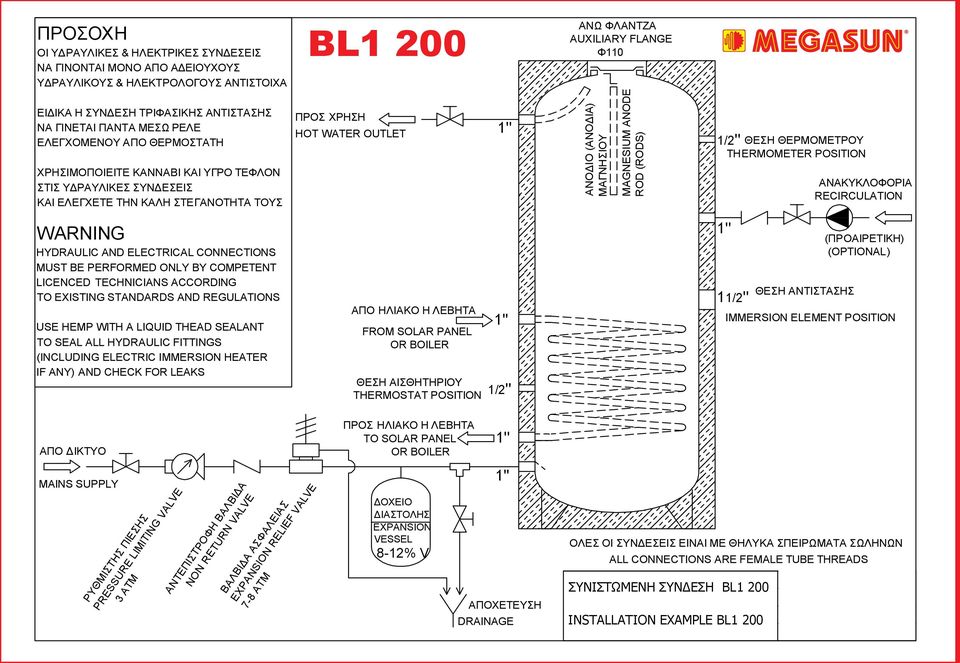 FROM SOLAR PANEL OR BOILER ΘΕΣΗ ΑΙΣΘΗΤΗΡΙΟΥ THERMOSTAT POSITION ΠΡΟΣ ΗΛΙΑΚΟ Η ΛΕΒΗΤΑ TO SOLAR PANEL OR BOILER ΔΟΧΕΙΟ ΔΙΑΣΤΟΛΗΣ 1/2''