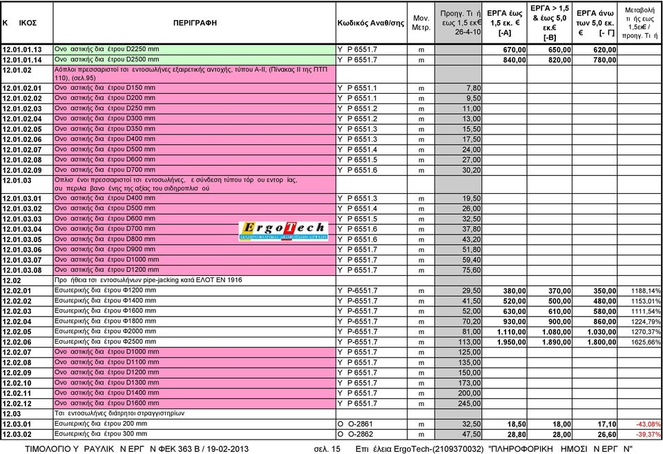 2 m 13,00 12.01.02.05 Ονομαστικής διαμέτρου D350 mm ΥΔΡ 6551.3 m 15,50 12.01.02.06 Ονομαστικής διαμέτρου D400 mm ΥΔΡ 6551.3 m 17,50 12.01.02.07 Ονομαστικής διαμέτρου D500 mm ΥΔΡ 6551.4 m 24,00 12.01.02.08 Ονομαστικής διαμέτρου D600 mm ΥΔΡ 6551.