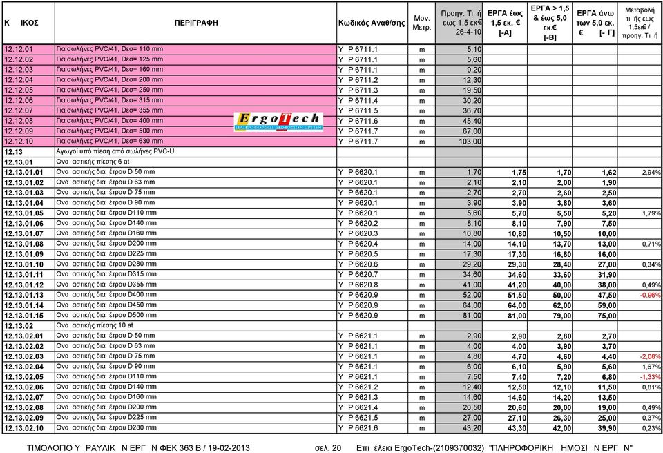 6 m 45,40 12.12.09 Για σωλήνες ΡVC/41, Dεσ= 500 mm ΥΔΡ 6711.7 m 67,00 12.12.10 Για σωλήνες ΡVC/41, Dεσ= 630 mm ΥΔΡ 6711.7 m 103,00 12.13 Αγωγοί υπό πίεση από σωλήνες PVC-U 12.13.01 Ονομαστικής πίεσης 6 at 12.