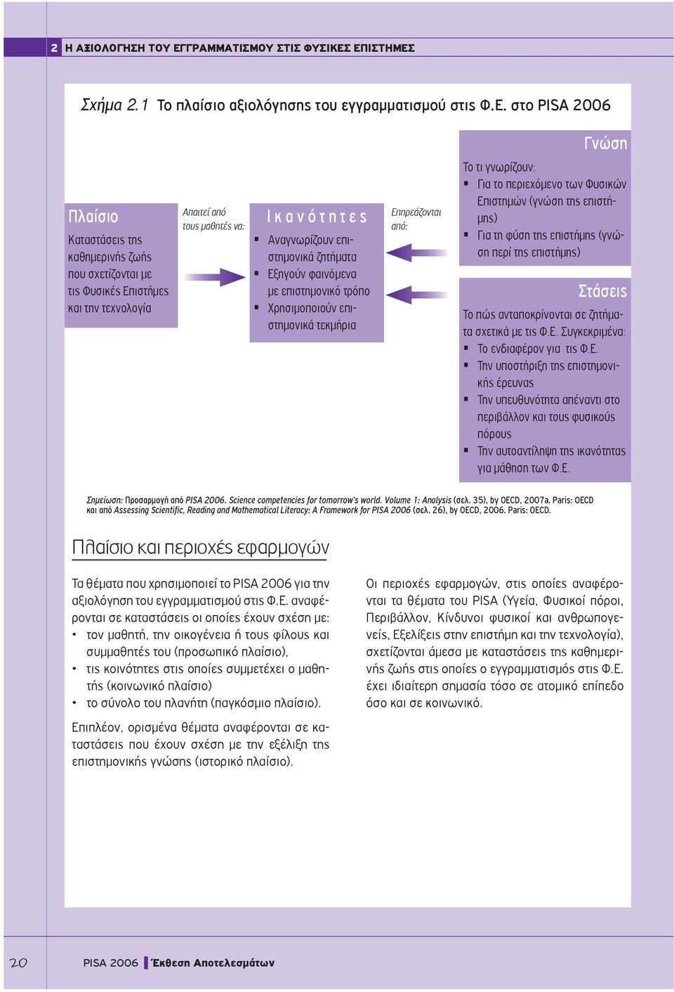 ΕΠΙΣΤΗΜΕΣ Σχήμα 2.1 Το πλαίσιο αξιολόγησης του εγγραμματισμού στις Φ.Ε. στο PISA 2006 Γνώση Πλαίσιο Καταστάσεις της καθημερινής ζωής που σχετίζονται με τις Φυσικές Επιστήμες και την τεχνολογία