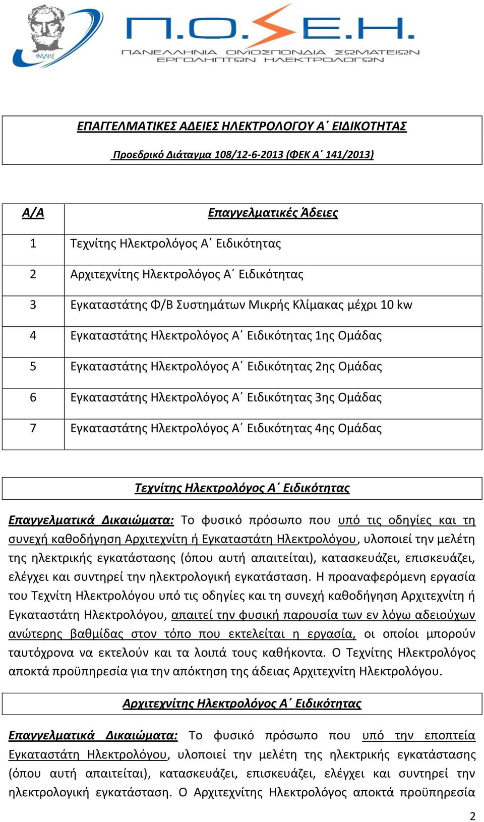 Ηλεκτρολόγος Α Ειδικότητας 4ης Ομάδας Τεχνίτης Ηλεκτρολόγος Α Ειδικότητας Επαγγελματικά Δικαιώματα: Το φυσικό πρόσωπο που υπό τις οδηγίες και τη συνεχή καθοδήγηση Αρχιτεχνίτη ή, υλοποιεί την μελέτη