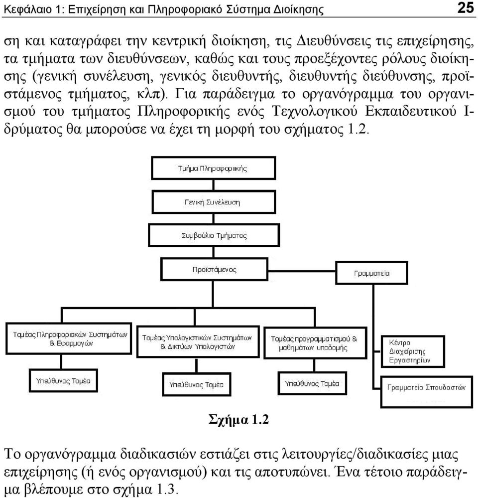 Για παράδειγμα το οργανόγραμμα του οργανισμού του τμήματος Πληροφορικής ενός Τεχνολογικού Εκπαιδευτικού Ι- δρύματος θα μπορούσε να έχει τη μορφή του σχήματος 1.