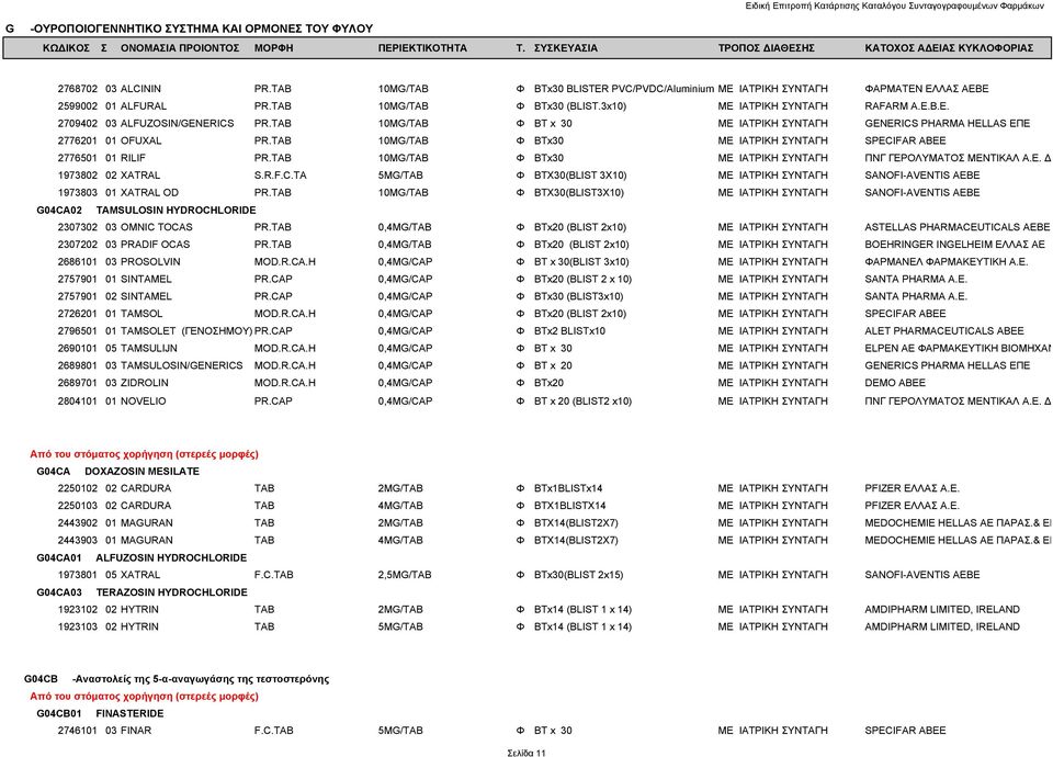TAB 10MG/TAB Φ BTx30 ΜΕ ΙΑΤΡΙΚΗ ΣΥΝΤΑΓΗ ΠΝΓ ΓΕΡΟΛΥΜΑΤΟΣ ΜΕΝΤΙΚΑΛ Α.Ε. Δ 1973802 02 XATRAL S.R.F.C.TA 5MG/TAB Φ BTX30(BLIST 3X10) ΜΕ ΙΑΤΡΙΚΗ ΣΥΝΤΑΓΗ SANOFI-AVENTIS AEBE 1973803 01 XATRAL OD PR.