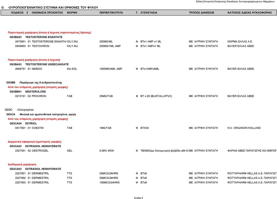 SOL 1000MG/4ML AMP Φ BTx1AMPx4ML ΜΕ ΙΑΤΡΙΚΗ ΣΥΝΤΑΓΗ BAYER ΕΛΛΑΣ ΑΒΕΕ G03BB -Παράγωγα της 5-ανδροστανόνης G03BB01 MESTEROLONE 0215101 02 PROVIRON TAB 25MG/TAB Φ BT x 20 (BLIST/ALU/PVC) ΜΕ ΙΑΤΡΙΚΗ