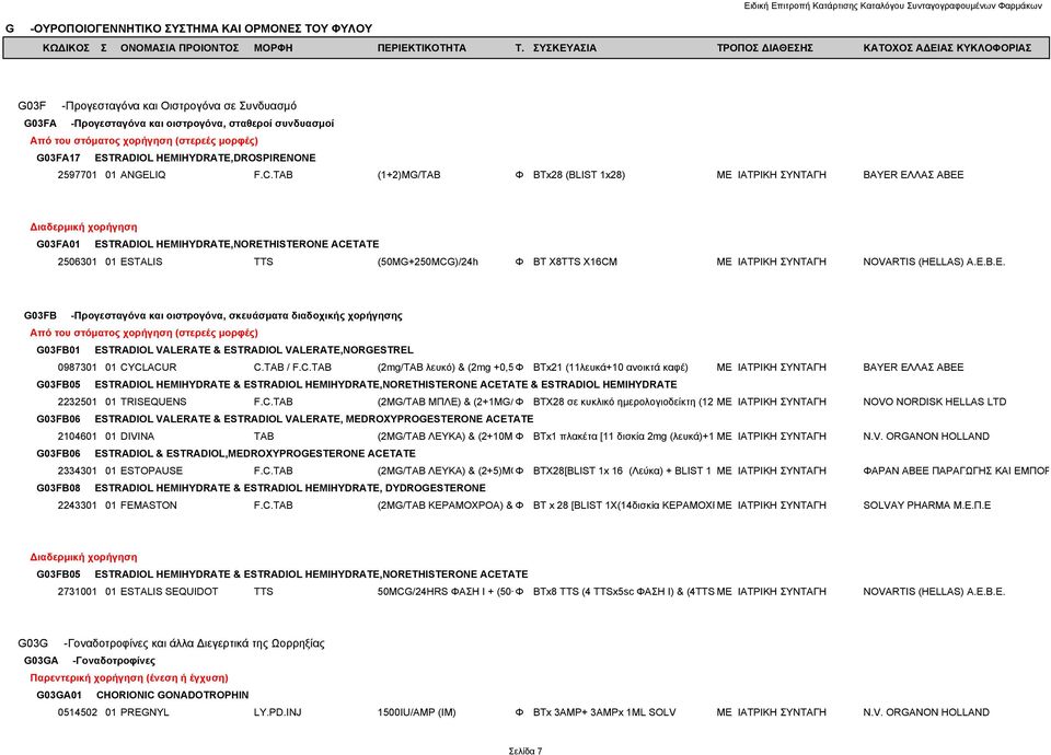 X16CM ΜΕ ΙΑΤΡΙΚΗ ΣΥΝΤΑΓΗ NOVARTIS (HELLAS) A.E.B.E. G03FB -Προγεσταγόνα και οιστρογόνα, σκευάσματα διαδοχικής χορήγησης G03FB01 ESTRADIOL VALERATE & ESTRADIOL VALERATE,NORGESTREL 0987301 01 CYCLACUR C.